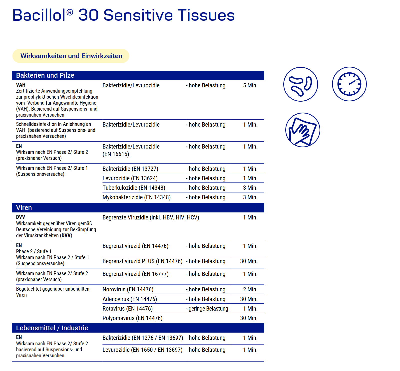 Hartmann Bacillol 30 Sensitive Tissues, alkoholische Schnelldesinfektionstücher, Flowpack